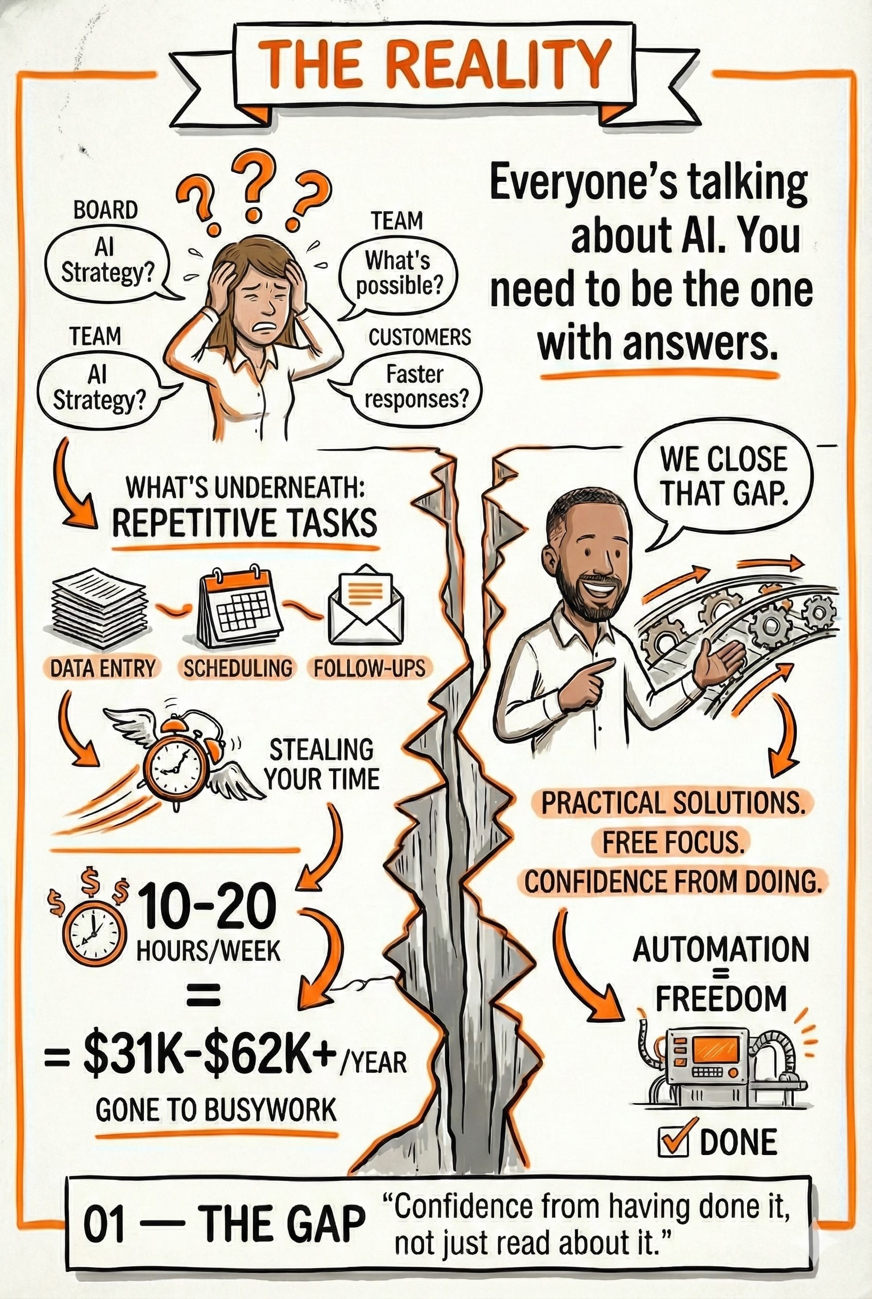 The AI Gap - businesses struggling to implement AI effectively